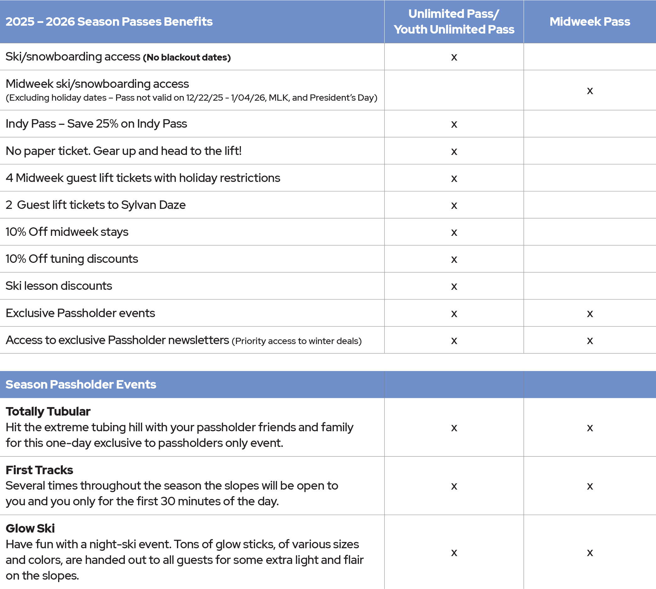 2025-26-TTR-Season-Pass-Matrix-1